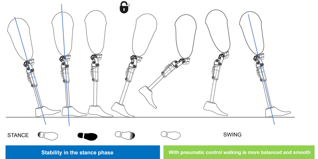 Secure_Stride
